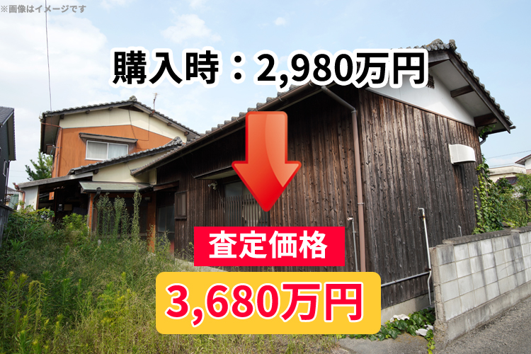 購入時:2980万円→査定額:3680万円